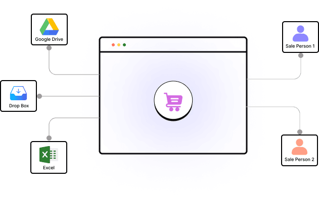 Cloud based centralized product library for all your sales reps